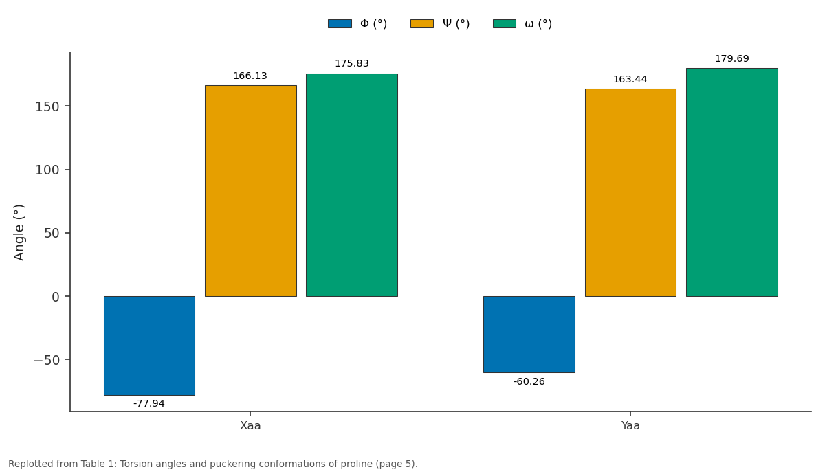 Replotted from Table 1 (page 5) of the original paper. Every bar is the paper's own table value.