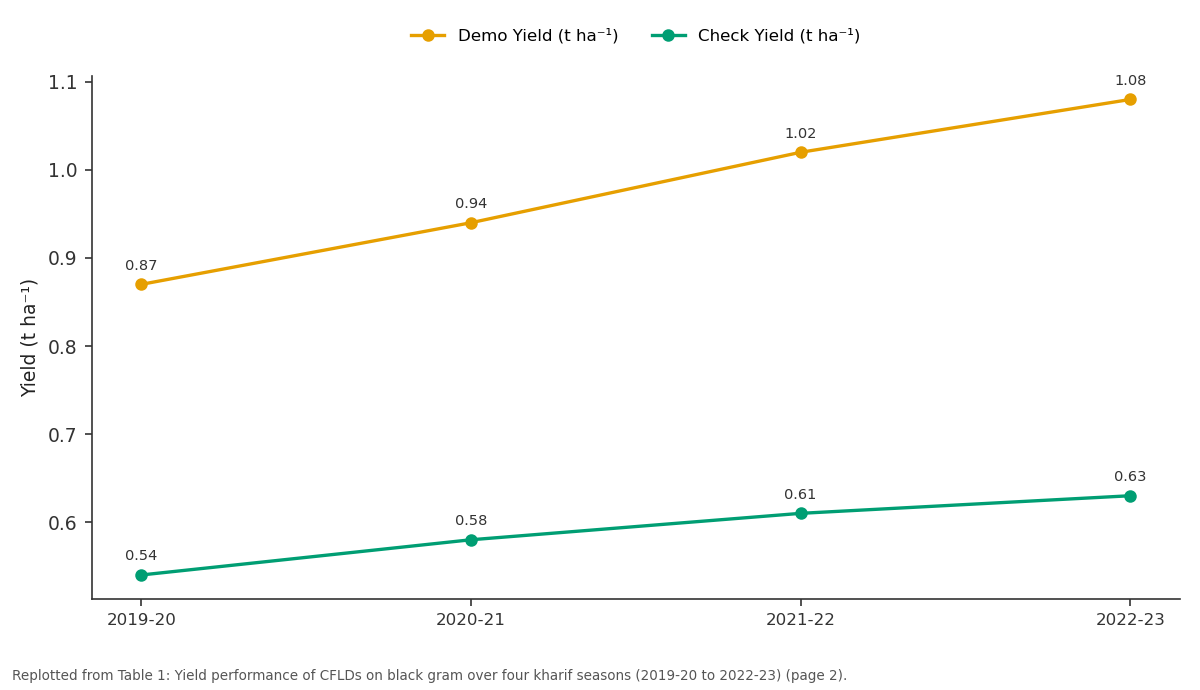 Replotted from Table 1 (page 2) of the original paper. Every bar is the paper's own table value.