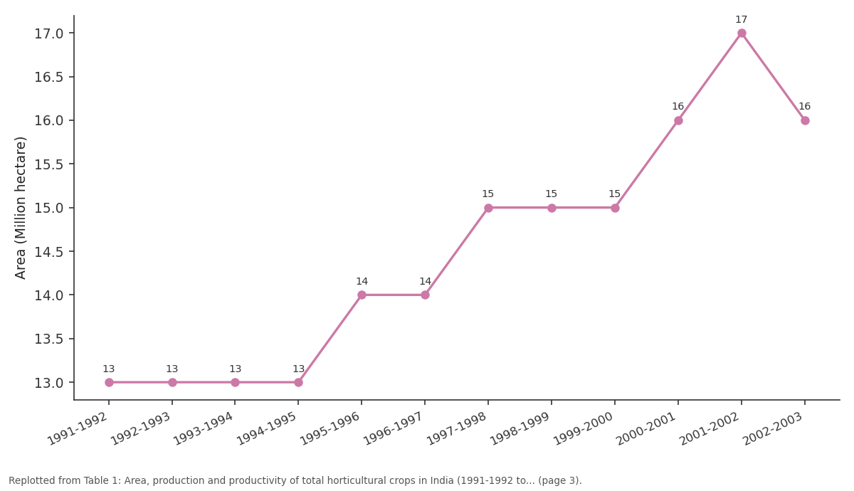 Replotted from Table 1 (page 3) of the original paper. Every bar is the paper's own table value.