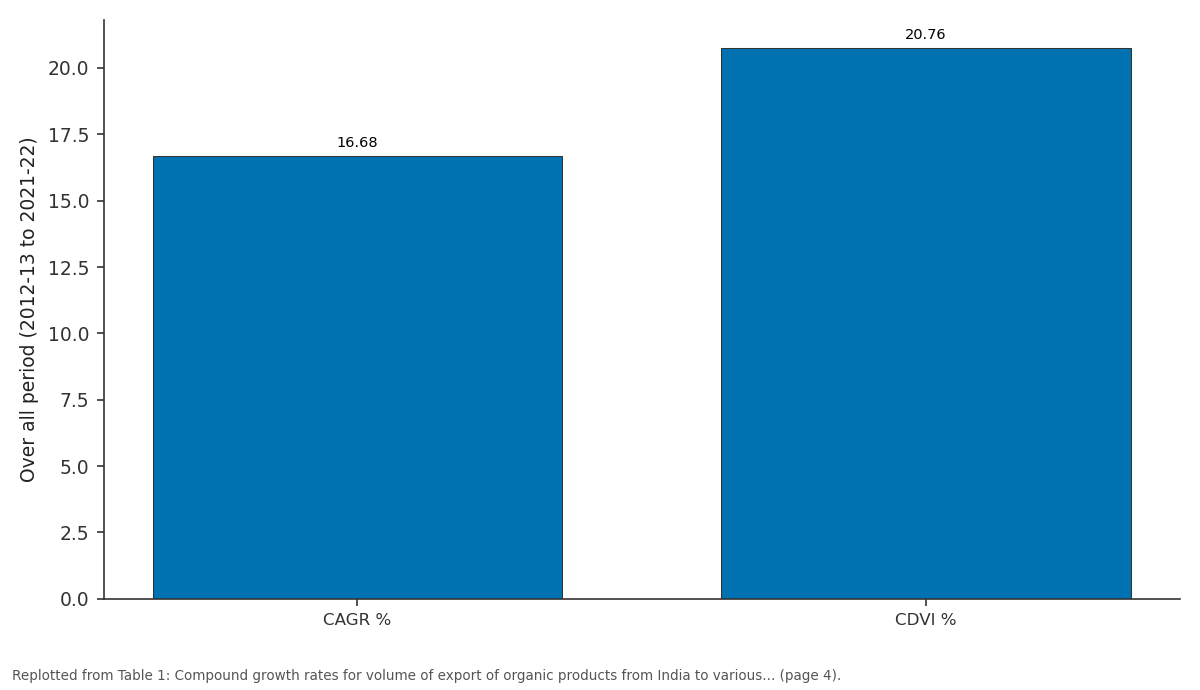 Replotted from Table 1 (page 4) of the original paper. Every bar is the paper's own table value.