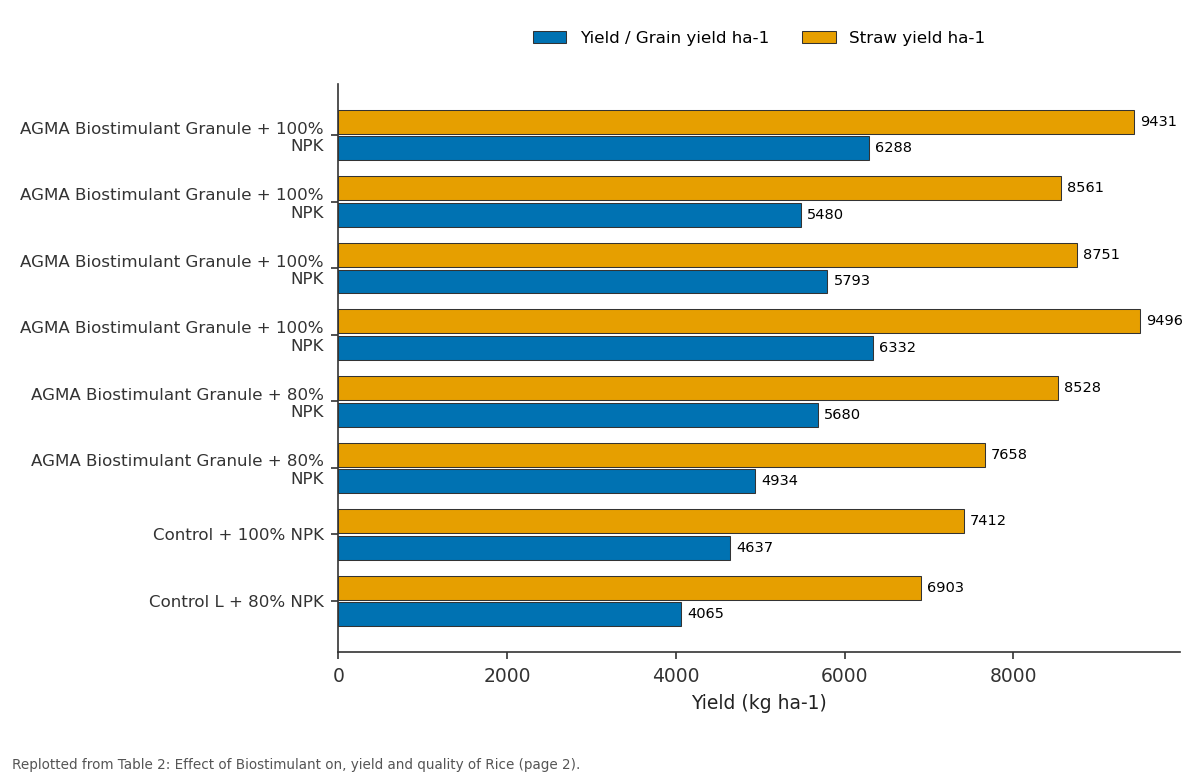 Replotted from Table 2 (page 2) of the original paper. Every bar is the paper's own table value.