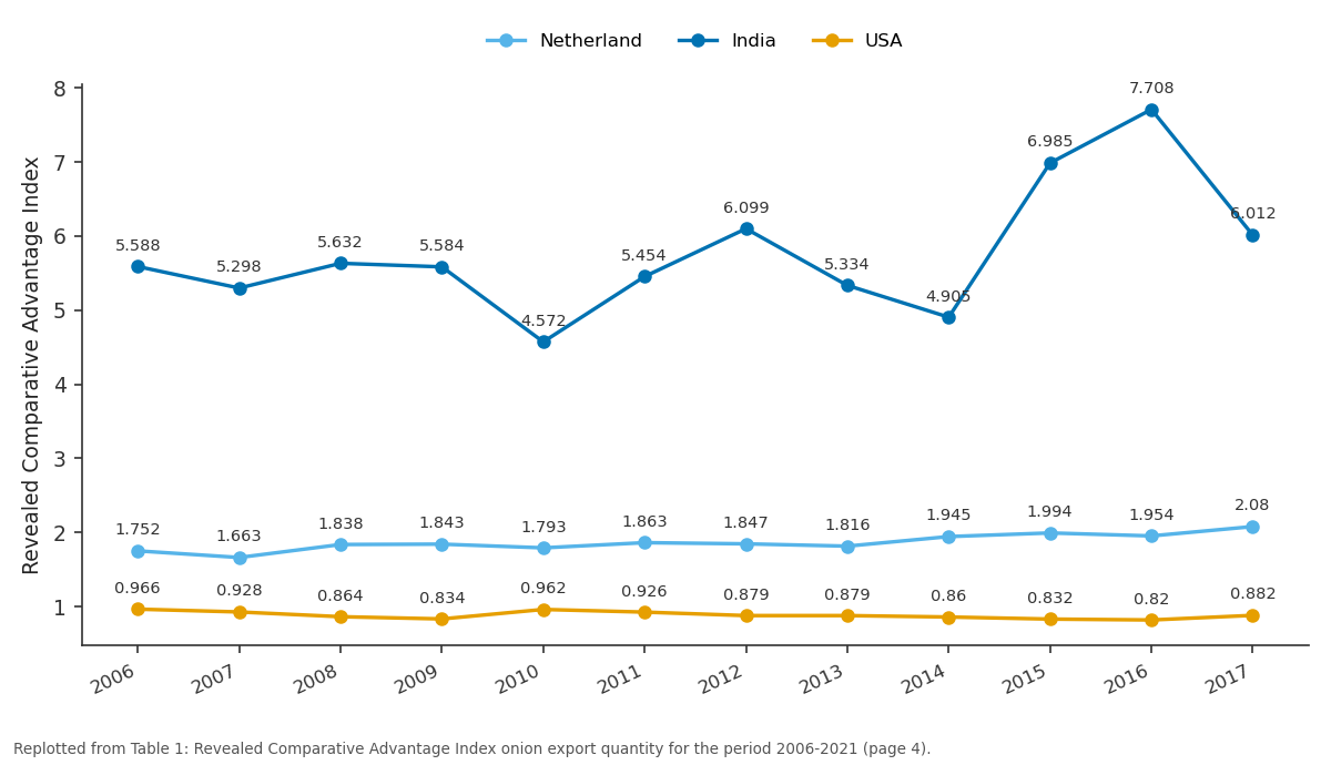 Replotted from Table 1 (page 4) of the original paper. Every bar is the paper's own table value.
