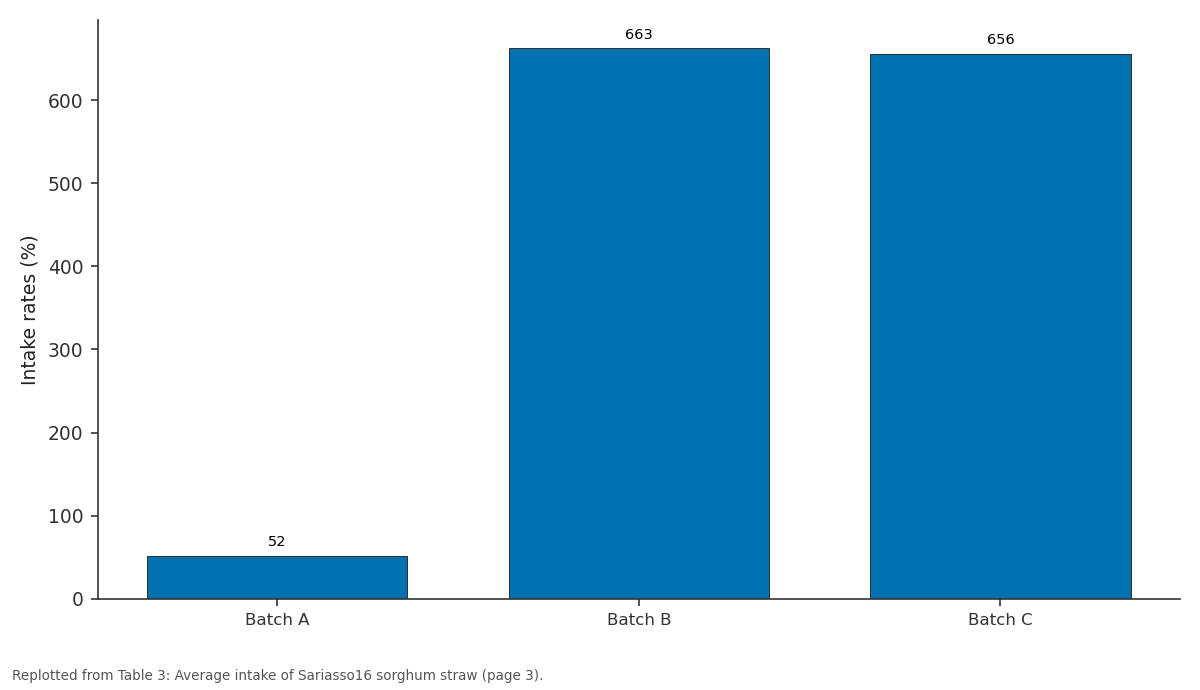 Replotted from Table 3 (page 3) of the original paper. Every bar is the paper's own table value.