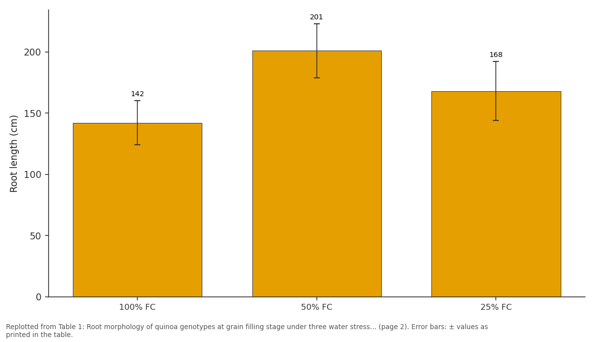 Replotted from Table 1 (page 2) of the original paper. Every bar is the paper's own table value.