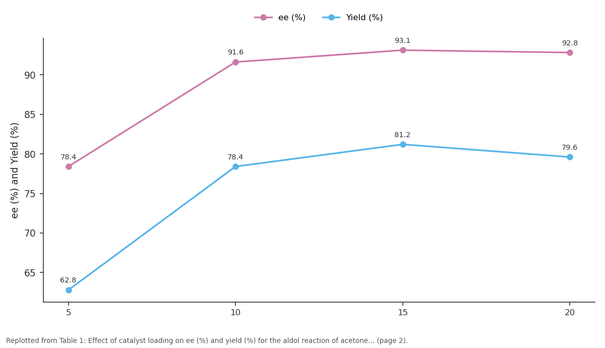 Replotted from Table 1 (page 2) of the original paper. Every bar is the paper's own table value.