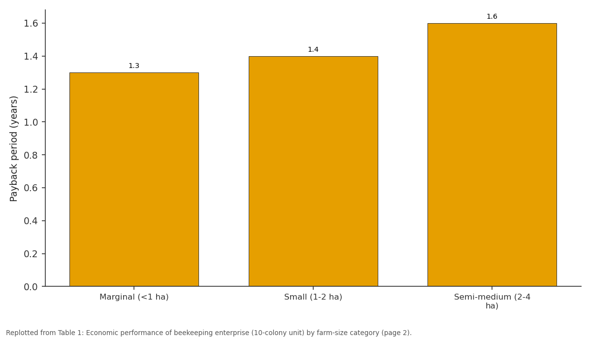 Replotted from Table 1 (page 2) of the original paper. Every bar is the paper's own table value.