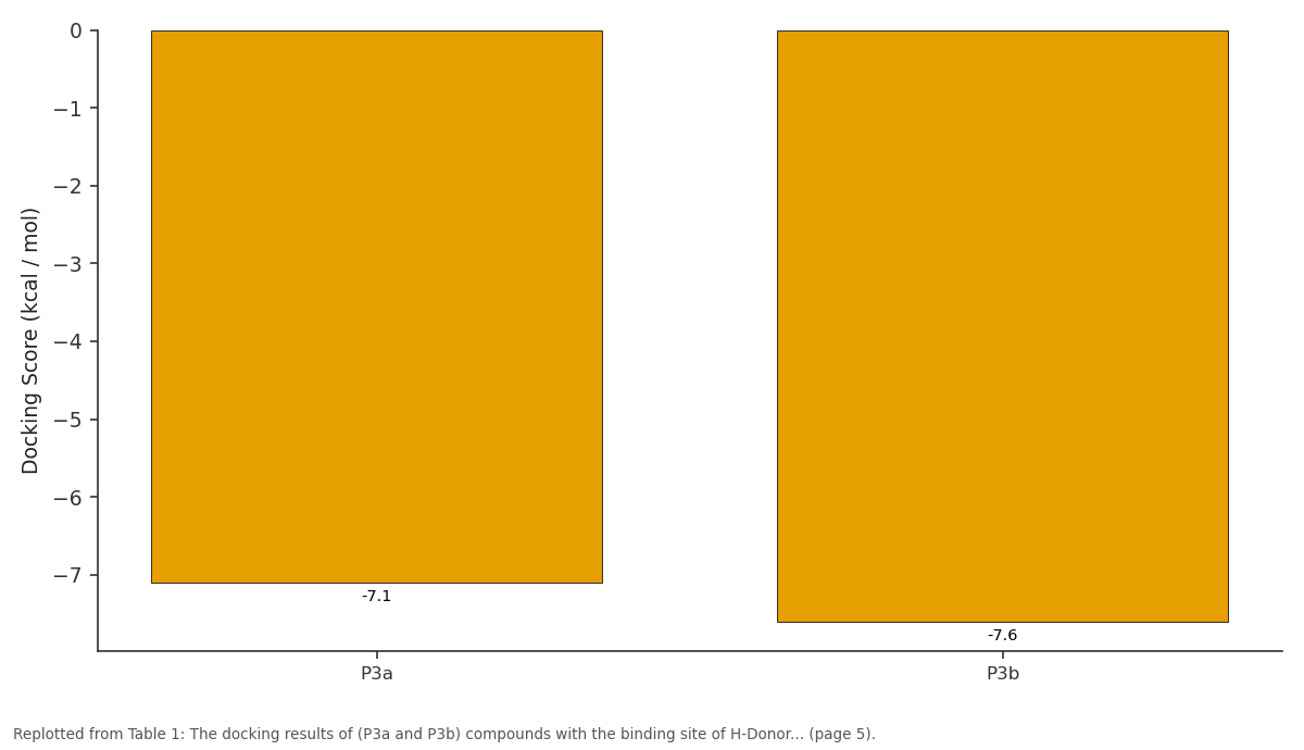 Replotted from Table 1 (page 5) of the original paper. Every bar is the paper's own table value.
