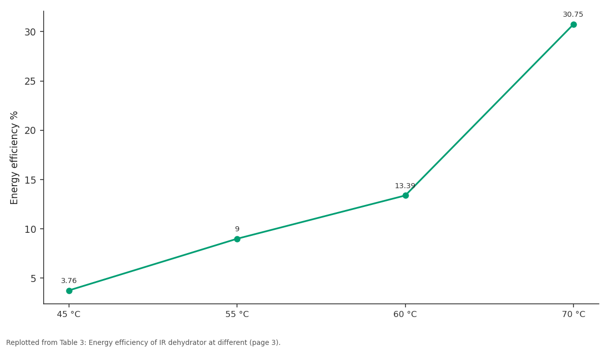 Replotted from Table 3 (page 3) of the original paper. Every bar is the paper's own table value.
