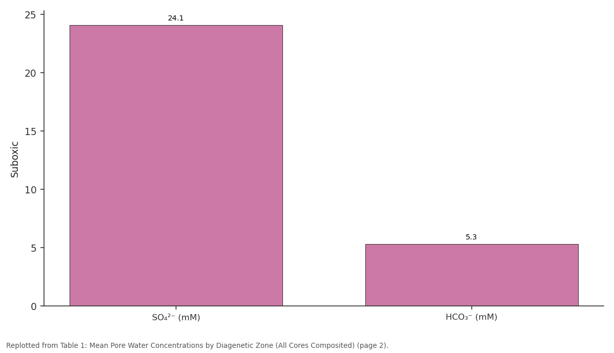 Replotted from Table 1 (page 2) of the original paper. Every bar is the paper's own table value.