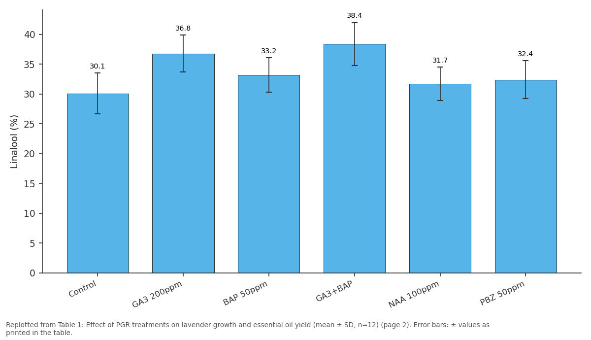Replotted from Table 1 (page 2) of the original paper. Every bar is the paper's own table value.