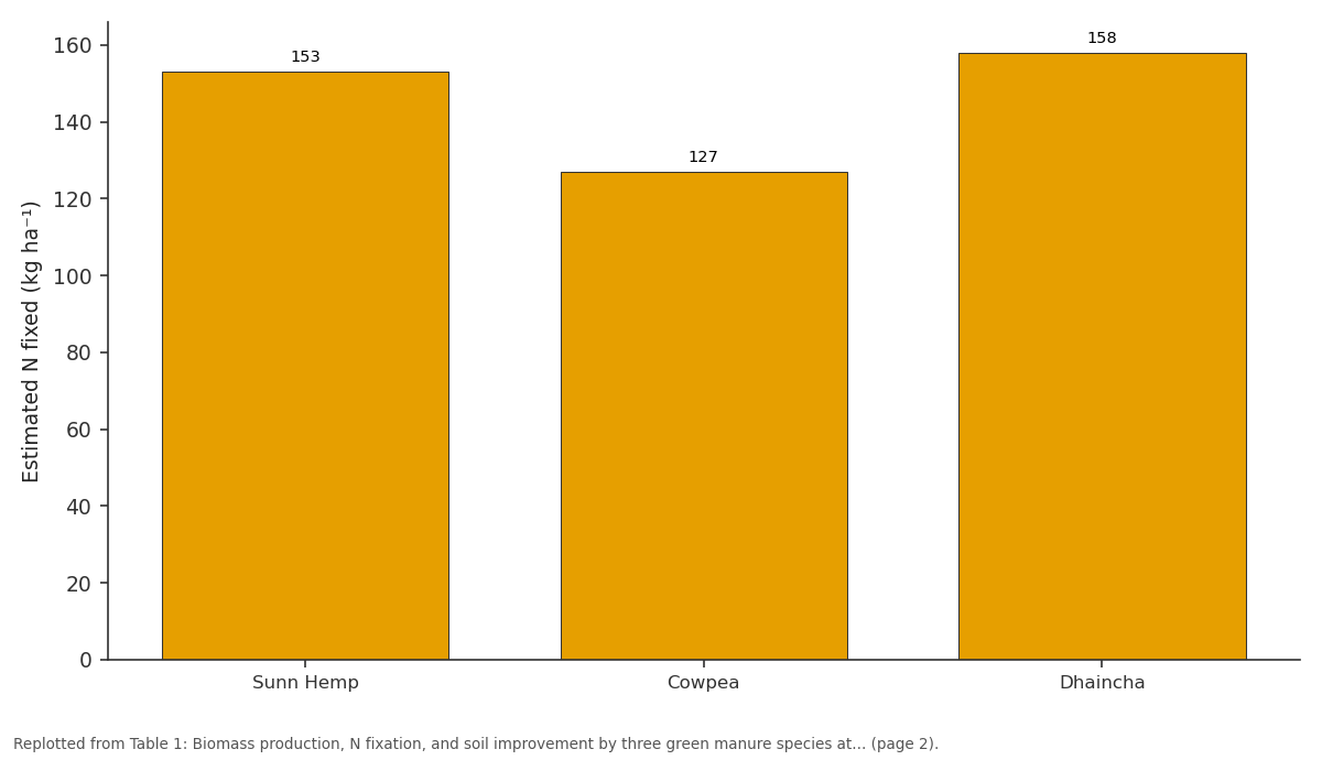 Replotted from Table 1 (page 2) of the original paper. Every bar is the paper's own table value.