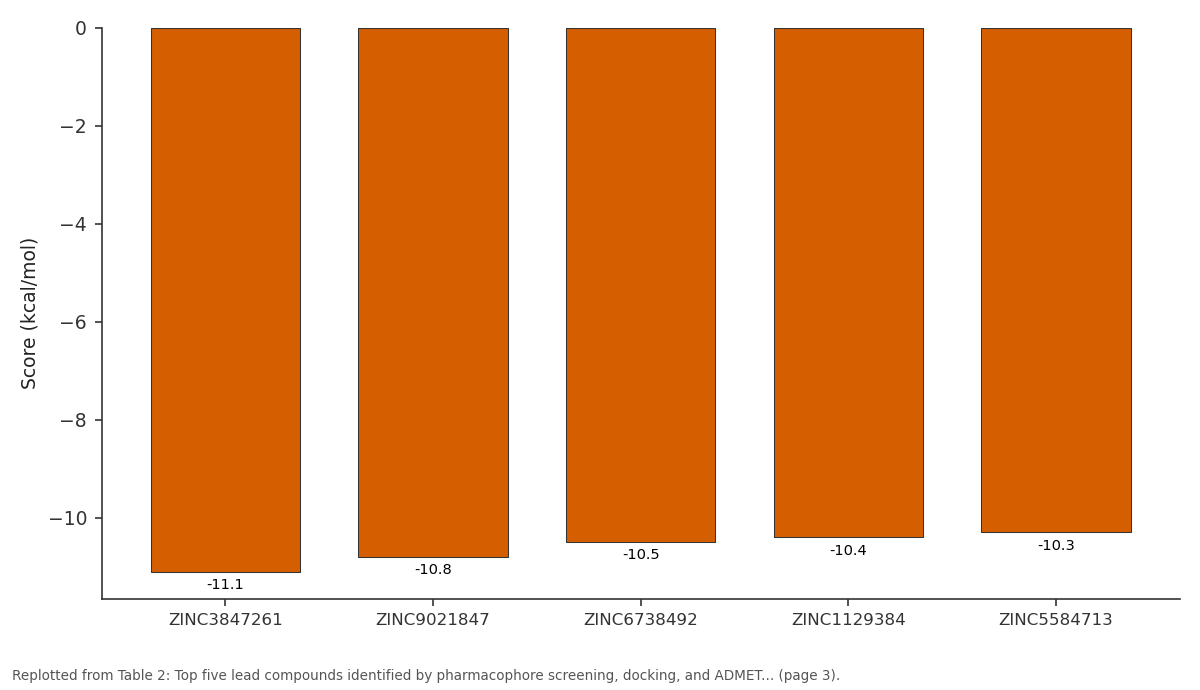 Replotted from Table 2 (page 3) of the original paper. Every bar is the paper's own table value.