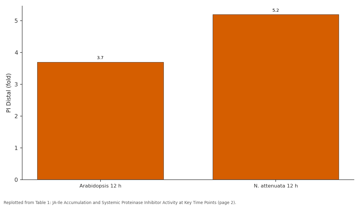 Replotted from Table 1 (page 2) of the original paper. Every bar is the paper's own table value.