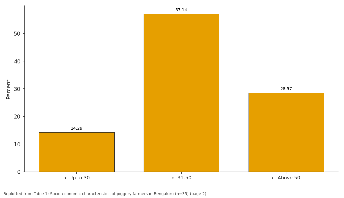 Replotted from Table 1 (page 2) of the original paper. Every bar is the paper's own table value.