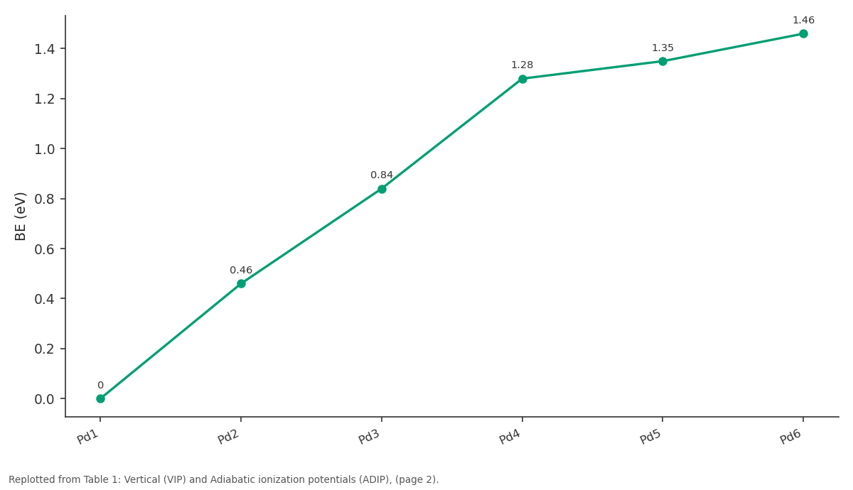 Replotted from Table 1 (page 2) of the original paper. Every bar is the paper's own table value.