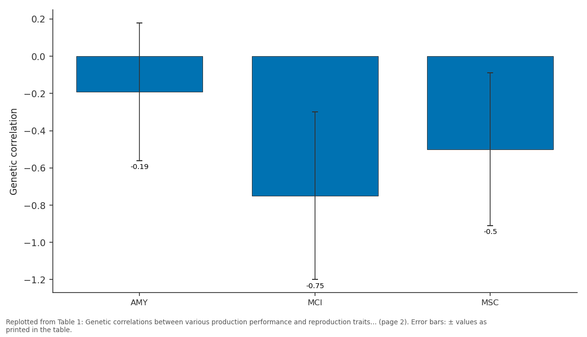 Replotted from Table 1 (page 2) of the original paper. Every bar is the paper's own table value.