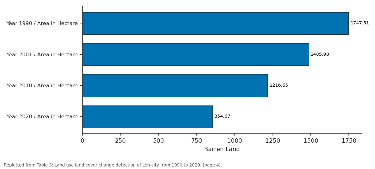 Replotted from Table 3 (page 4) of the original paper. Every bar is the paper's own table value.