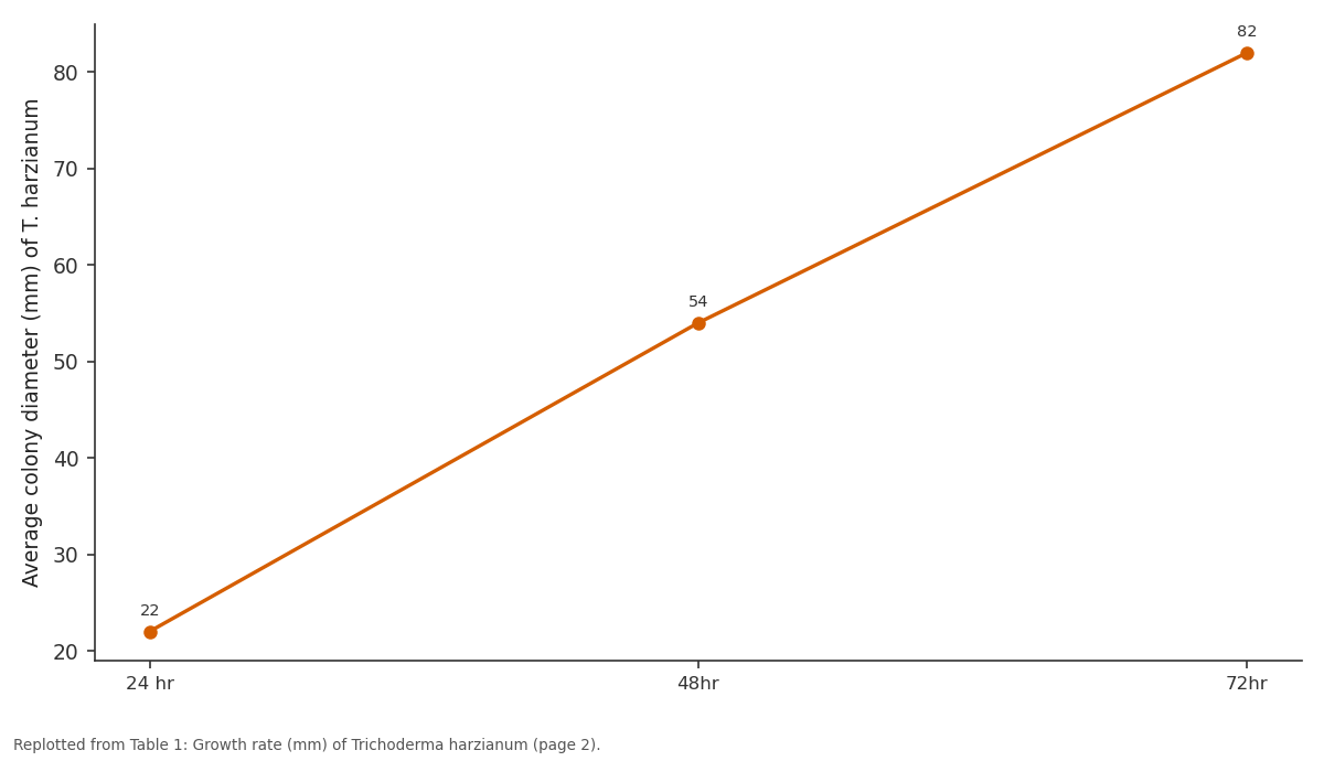 Replotted from Table 1 (page 2) of the original paper. Every bar is the paper's own table value.