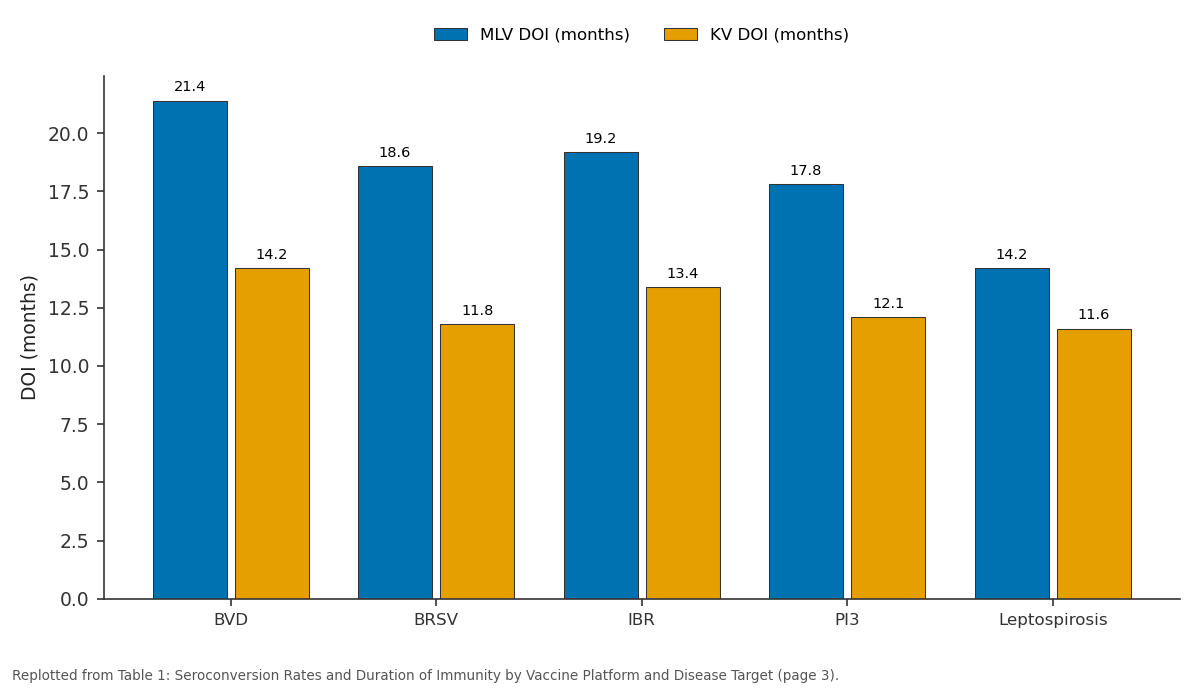 Replotted from Table 1 (page 3) of the original paper. Every bar is the paper's own table value.