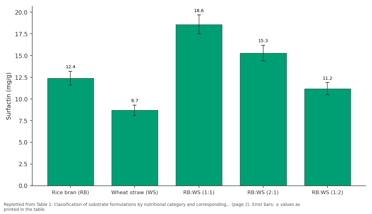 Replotted from Table 1 (page 2) of the original paper. Every bar is the paper's own table value.