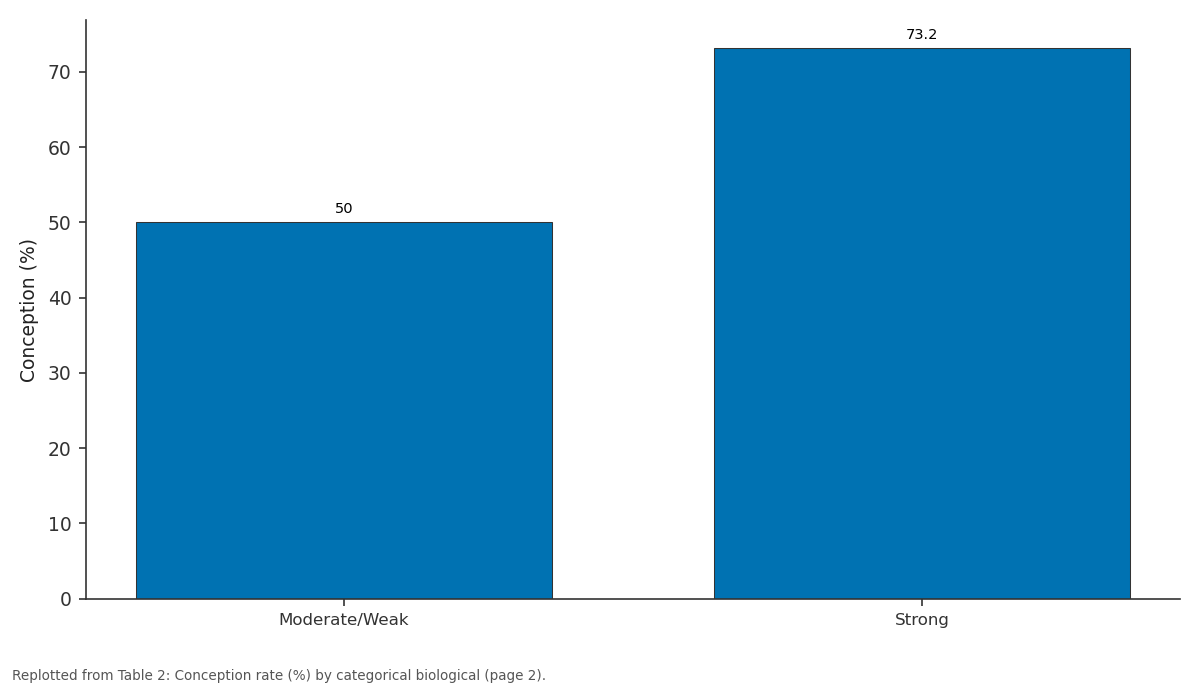 Replotted from Table 2 (page 2) of the original paper. Every bar is the paper's own table value.