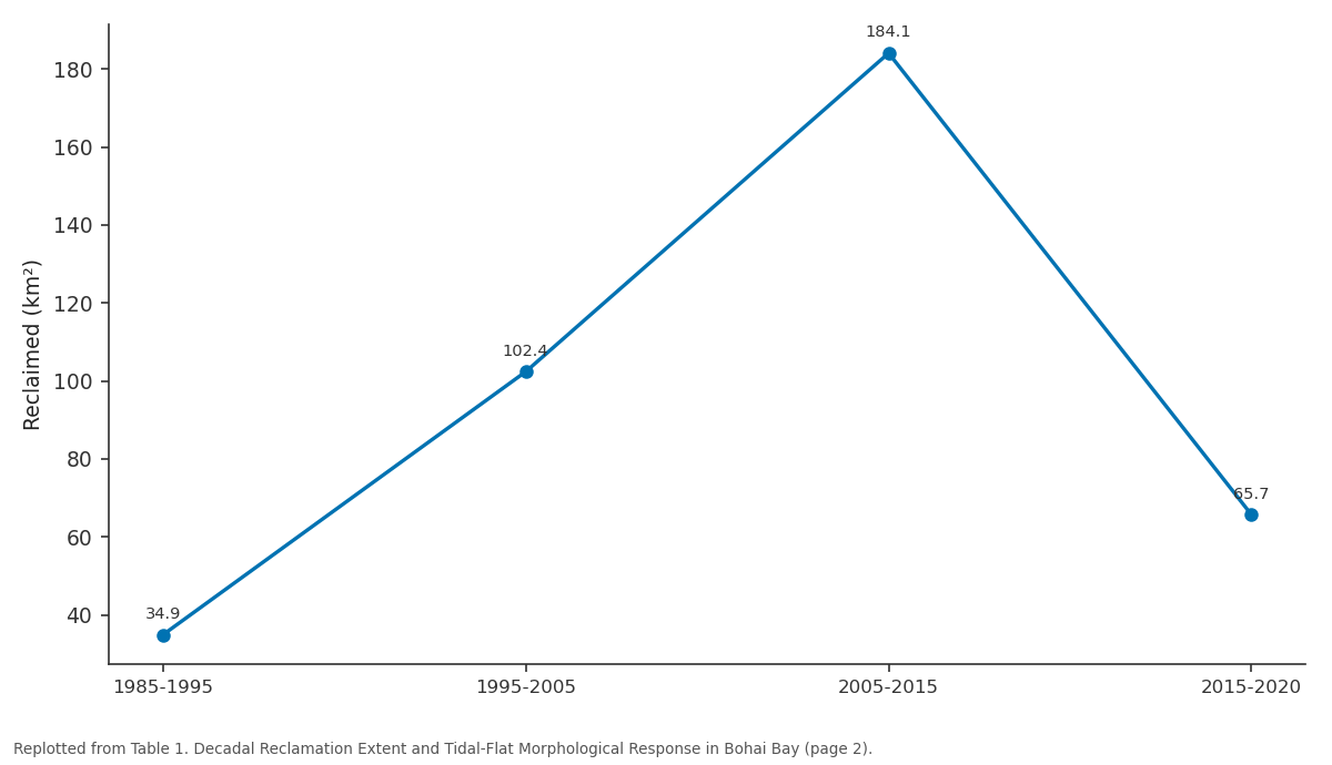 Replotted from Table 1 (page 2) of the original paper. Every bar is the paper's own table value.