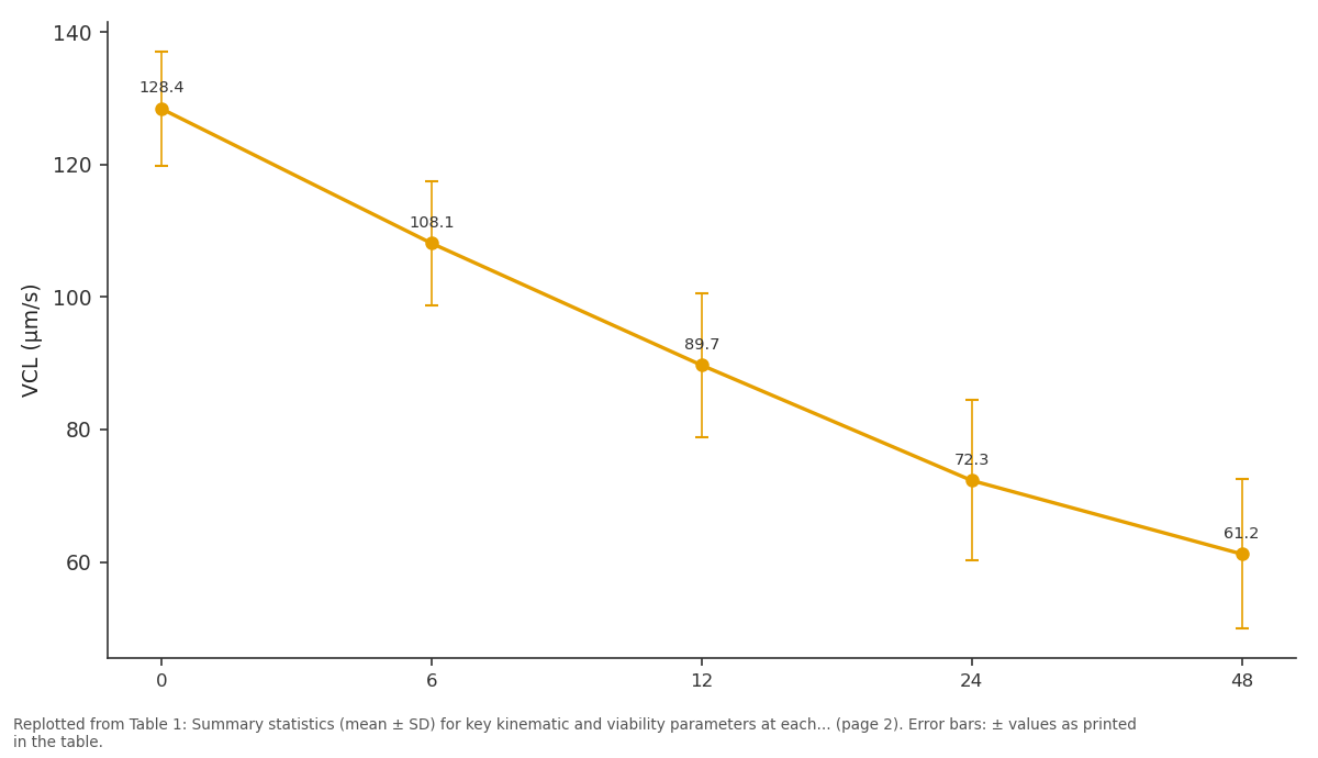 Replotted from Table 1 (page 2) of the original paper. Every bar is the paper's own table value.