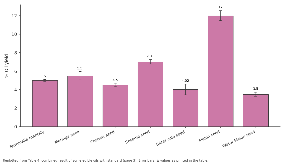 Replotted from Table 4 (page 3) of the original paper. Every bar is the paper's own table value.