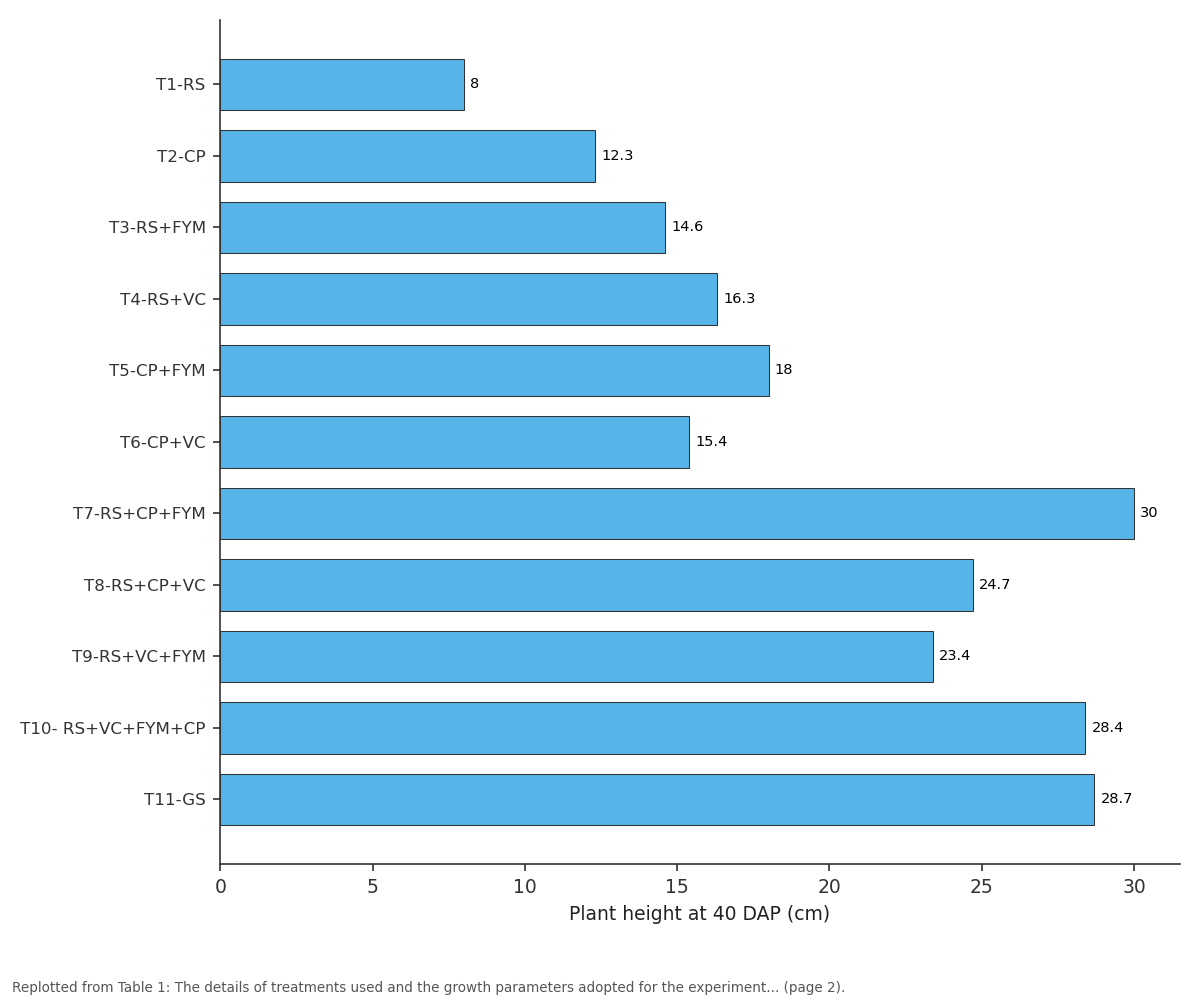 Replotted from Table 1 (page 2) of the original paper. Every bar is the paper's own table value.