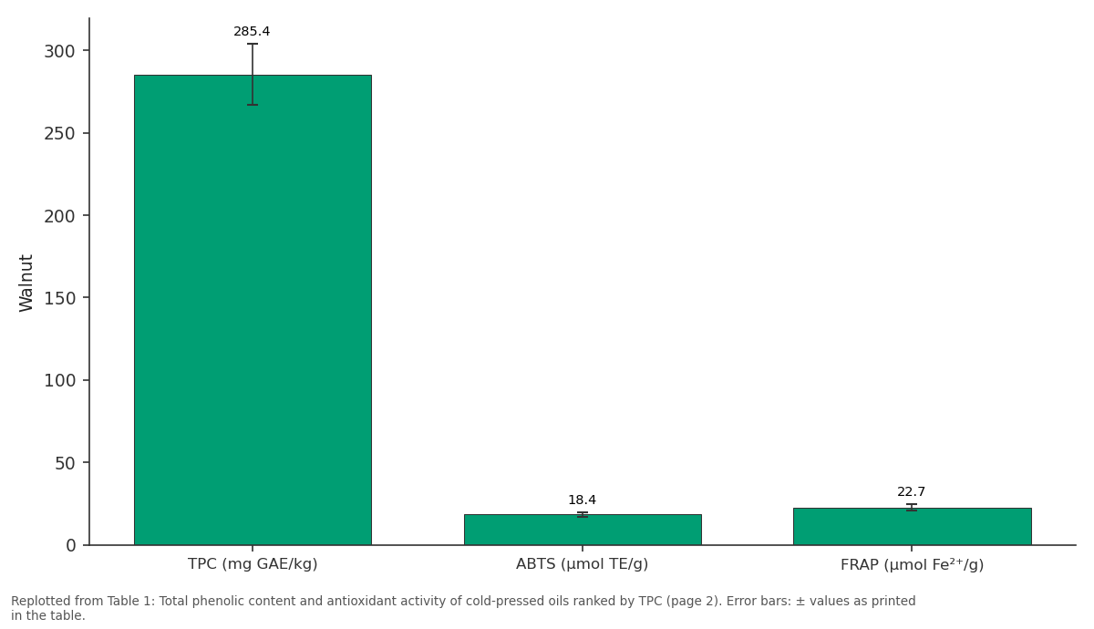 Replotted from Table 1 (page 2) of the original paper. Every bar is the paper's own table value.