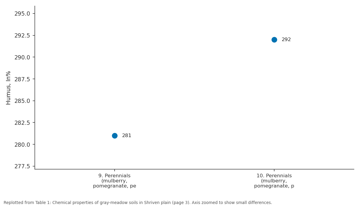 Replotted from Table 1 (page 3) of the original paper. Every bar is the paper's own table value.