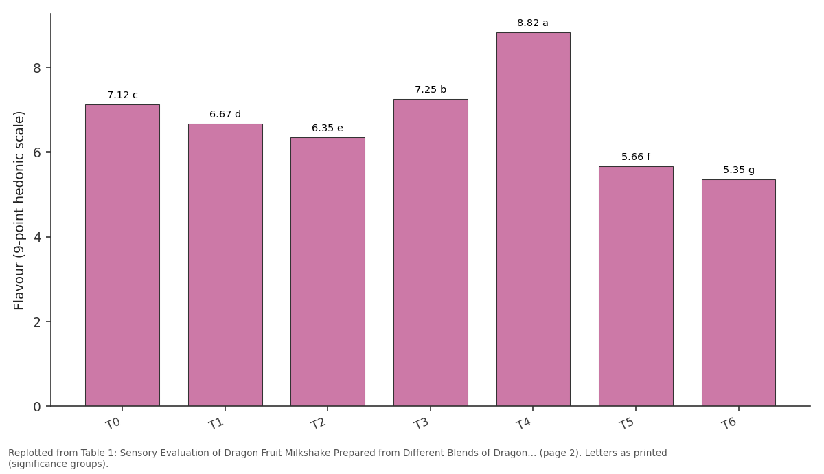 Replotted from Table 1 (page 2) of the original paper. Every bar is the paper's own table value.
