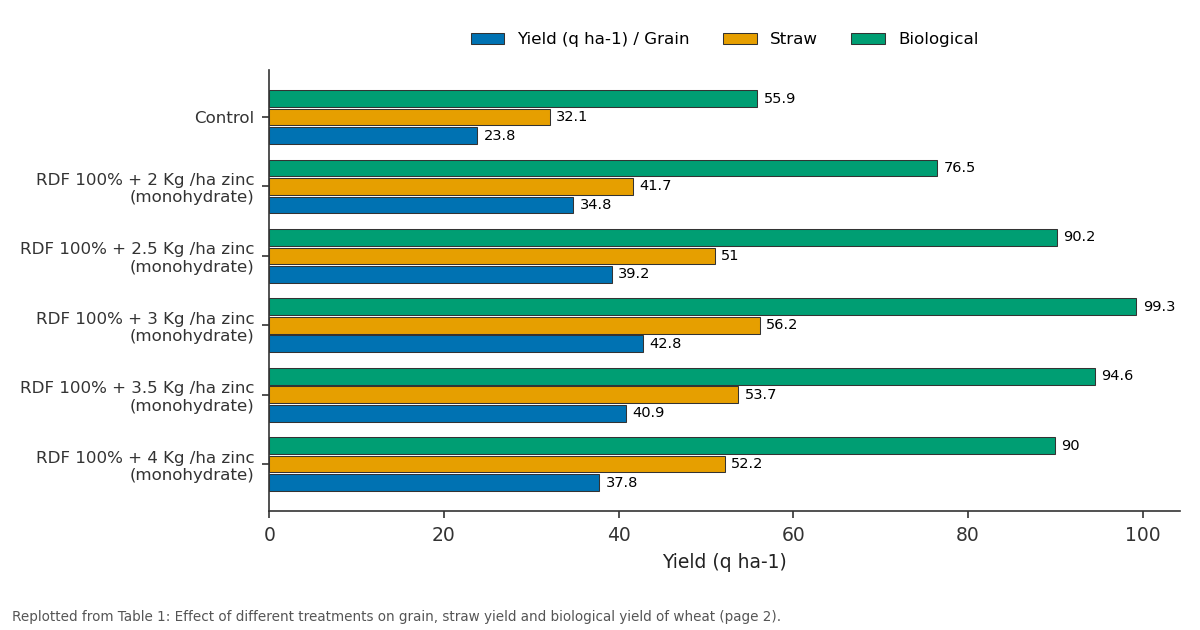 Replotted from Table 1 (page 2) of the original paper. Every bar is the paper's own table value.