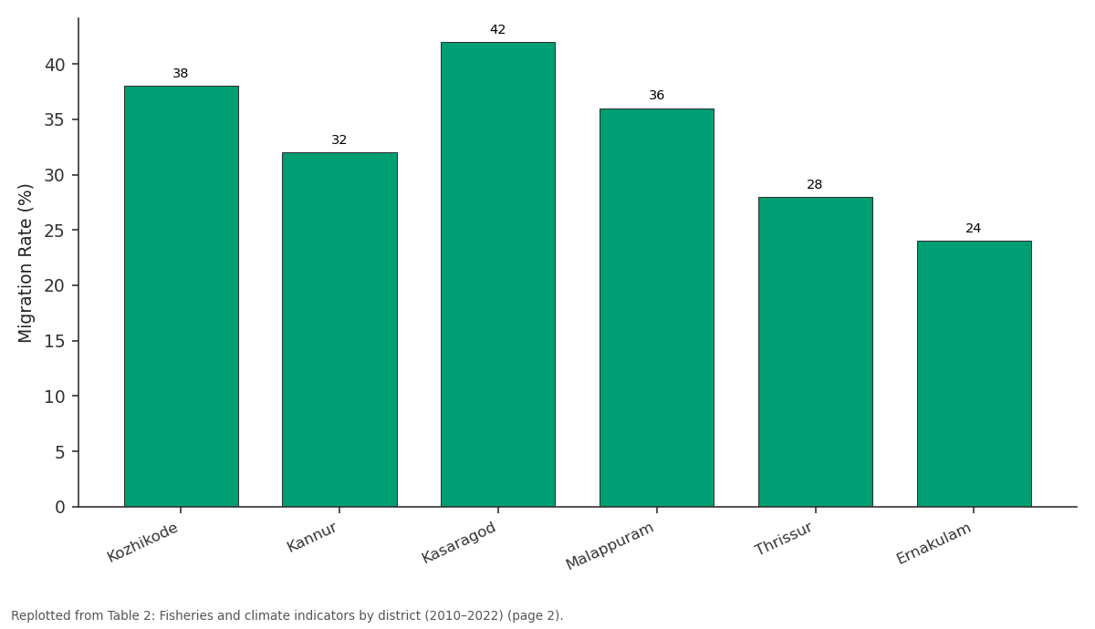Replotted from Table 2 (page 2) of the original paper. Every bar is the paper's own table value.