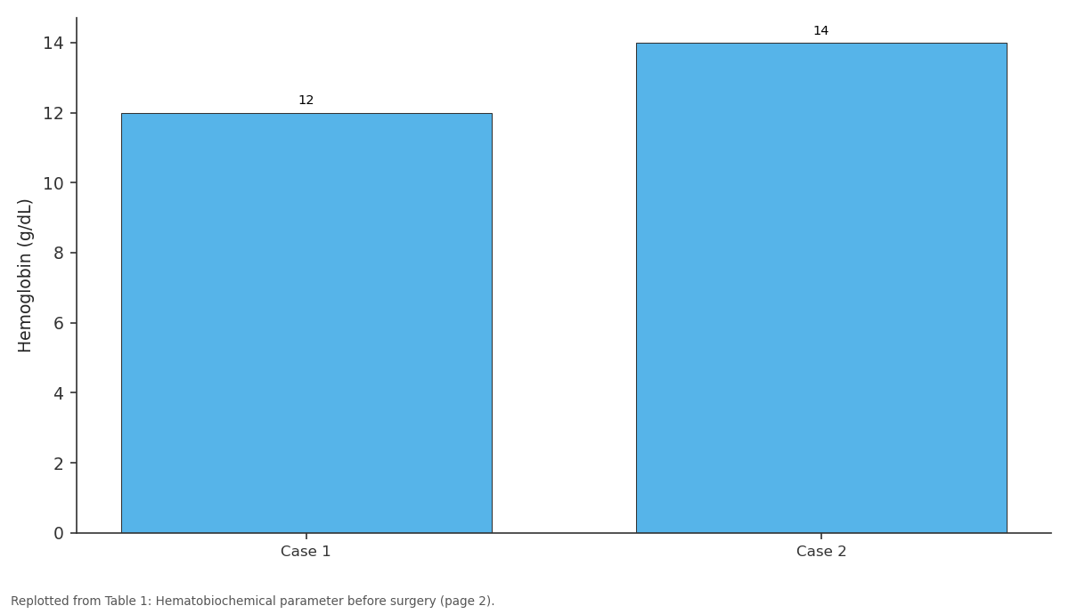 Replotted from Table 1 (page 2) of the original paper. Every bar is the paper's own table value.