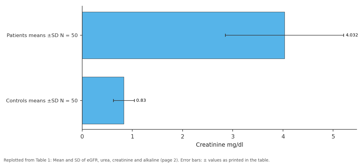 Replotted from Table 1 (page 2) of the original paper. Every bar is the paper's own table value.