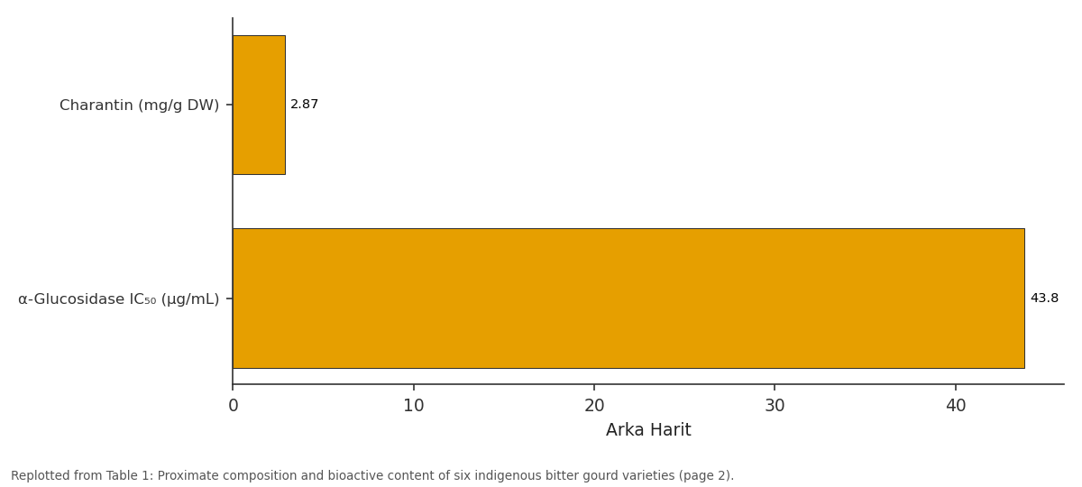 Replotted from Table 1 (page 2) of the original paper. Every bar is the paper's own table value.