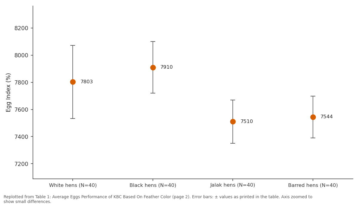 Replotted from Table 1 (page 2) of the original paper. Every bar is the paper's own table value.