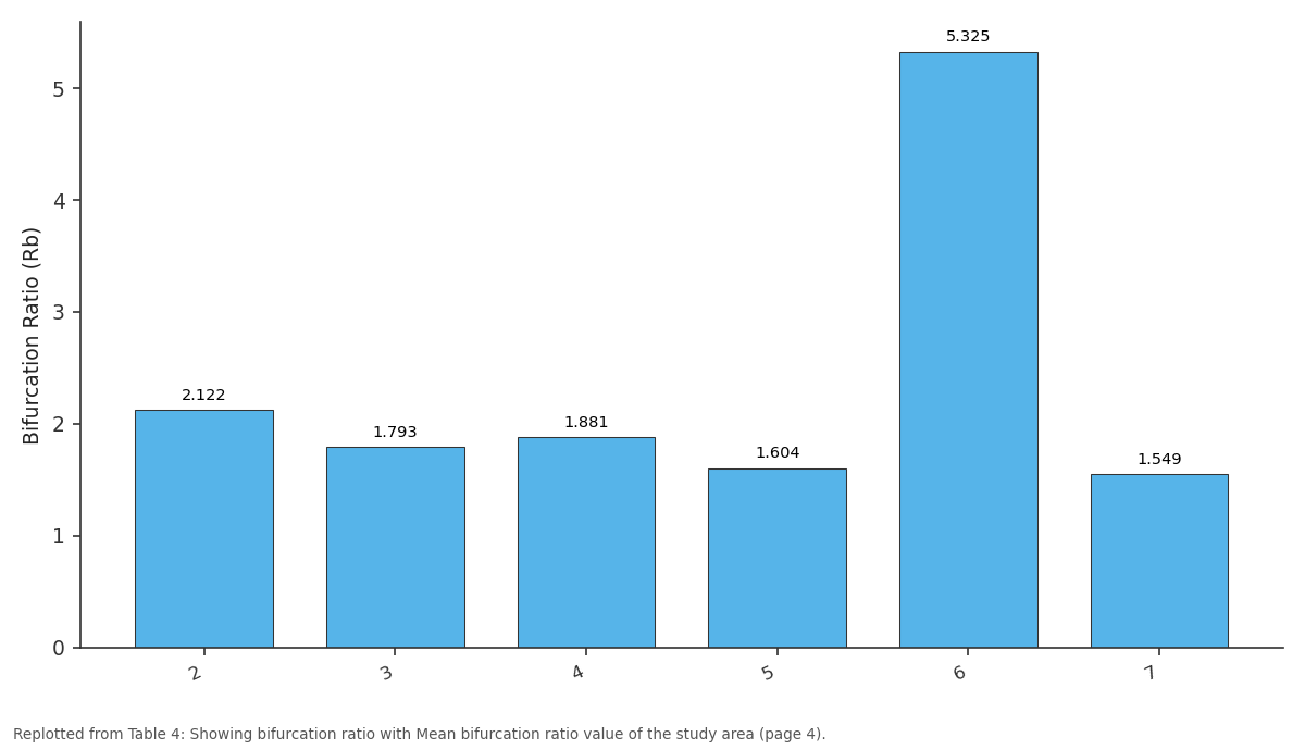 Replotted from Table 4 (page 4) of the original paper. Every bar is the paper's own table value.