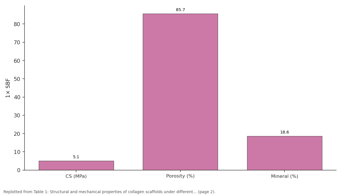 Replotted from Table 1 (page 2) of the original paper. Every bar is the paper's own table value.