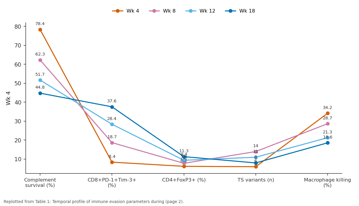 Replotted from Table 1 (page 2) of the original paper. Every bar is the paper's own table value.