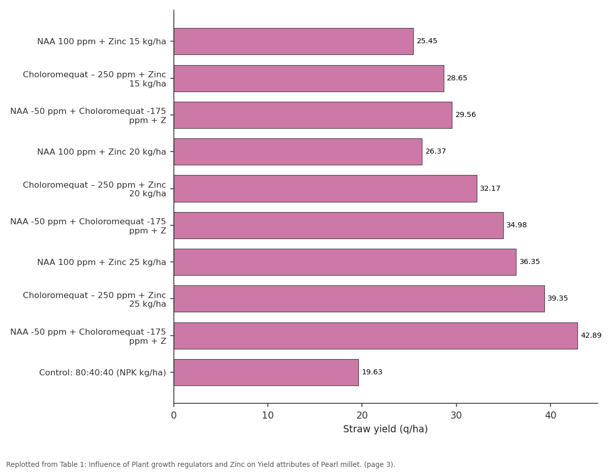 Replotted from Table 1 (page 3) of the original paper. Every bar is the paper's own table value.