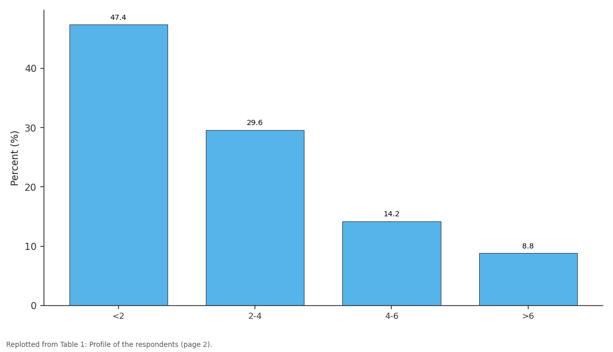 Replotted from Table 1 (page 2) of the original paper. Every bar is the paper's own table value.