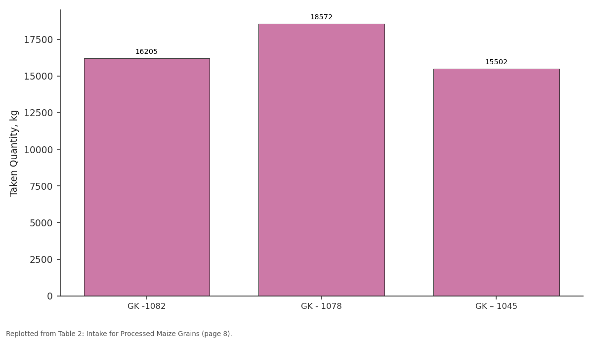 Replotted from Table 2 (page 8) of the original paper. Every bar is the paper's own table value.