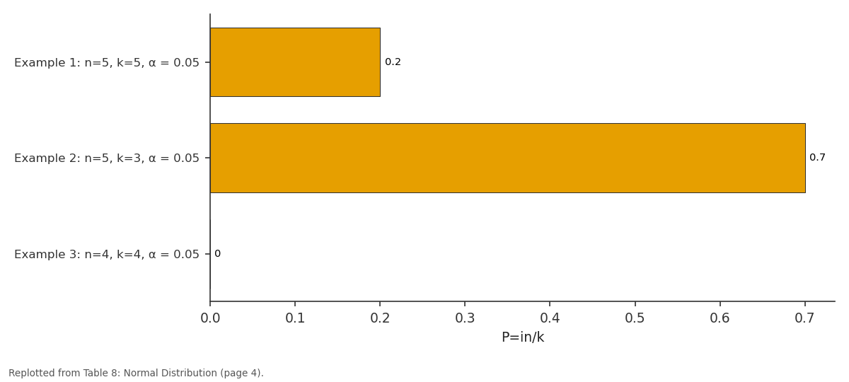 Replotted from Table 8 (page 4) of the original paper. Every bar is the paper's own table value.