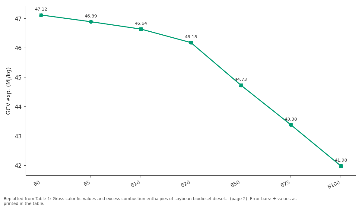 Replotted from Table 1 (page 2) of the original paper. Every bar is the paper's own table value.