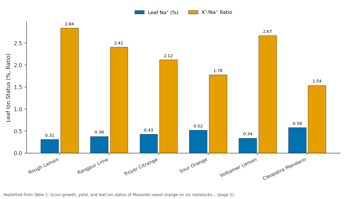 Replotted from Table 1 (page 2) of the original paper. Every bar is the paper's own table value.