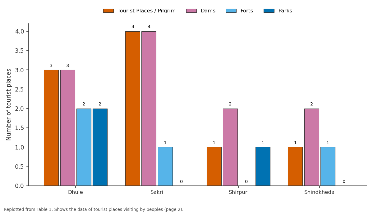Replotted from Table 1 (page 2) of the original paper. Every bar is the paper's own table value.