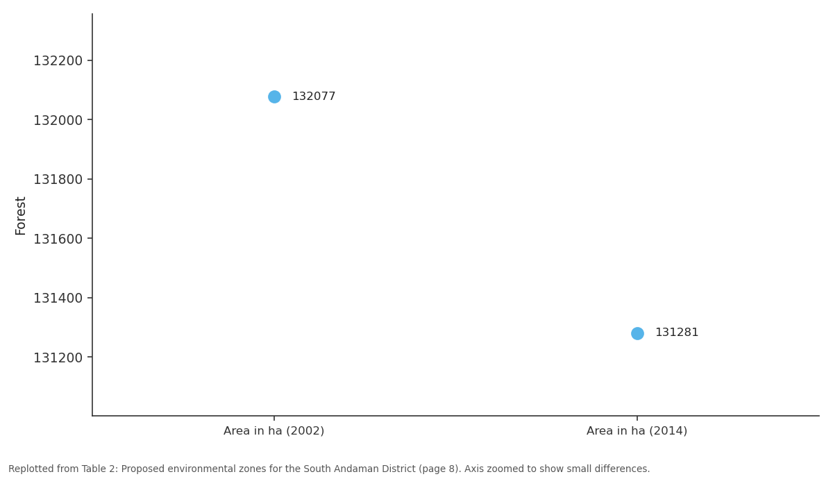 Replotted from Table 2 (page 8) of the original paper. Every bar is the paper's own table value.