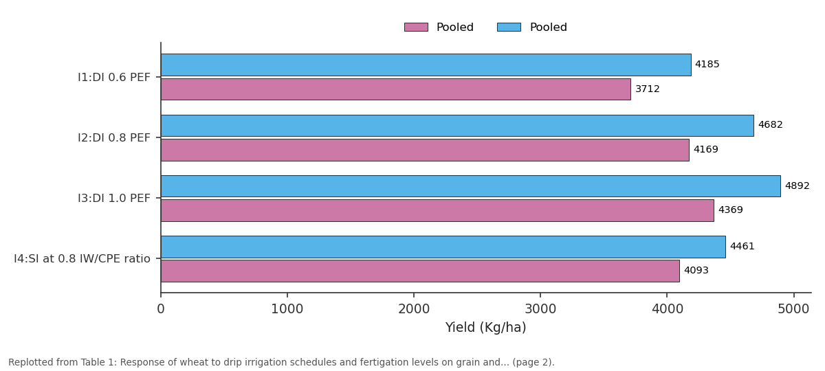 Replotted from Table 1 (page 2) of the original paper. Every bar is the paper's own table value.